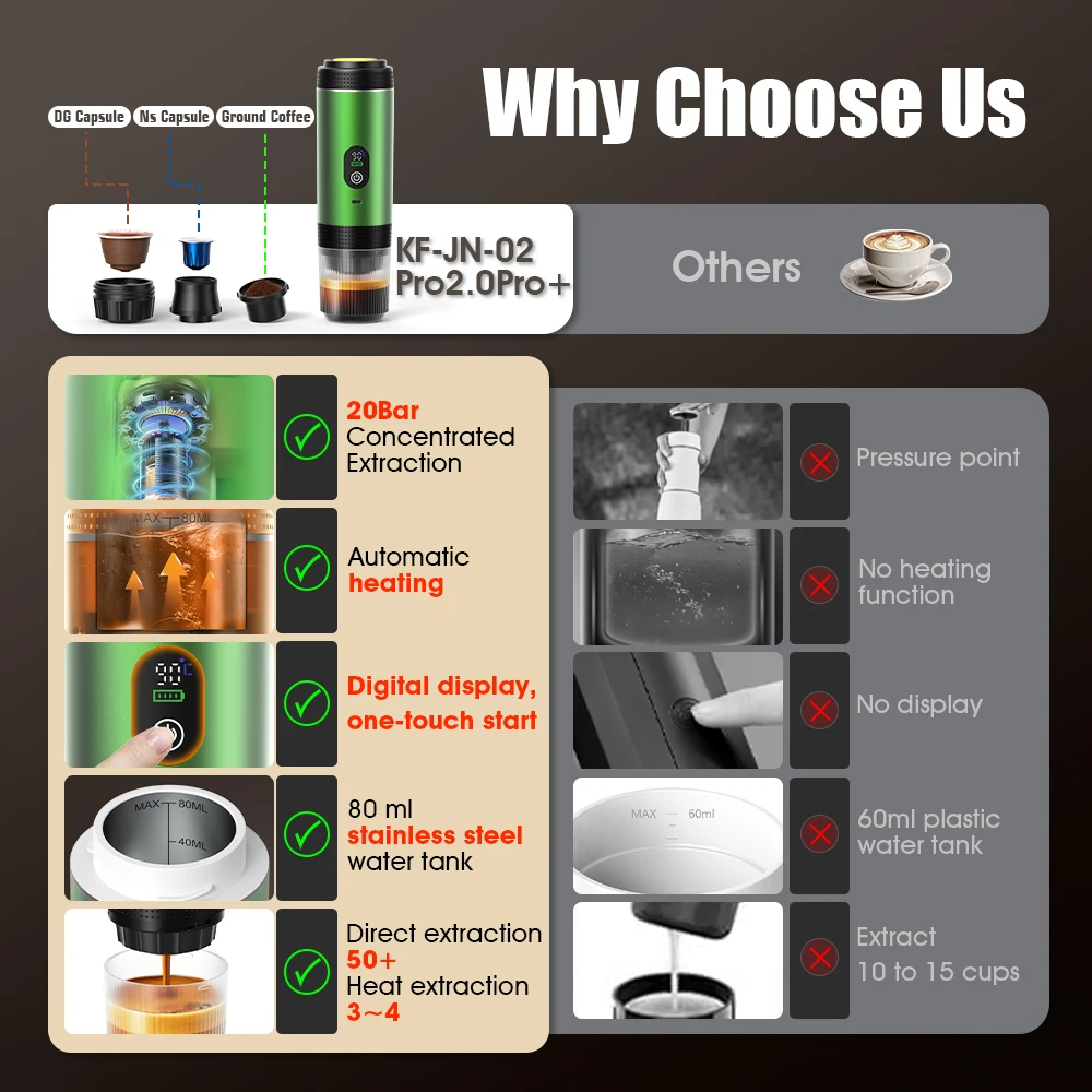 DENOKIN 3-in-1 Capsule Coffee  - đánh giá và giá Hero Coffee Equipment