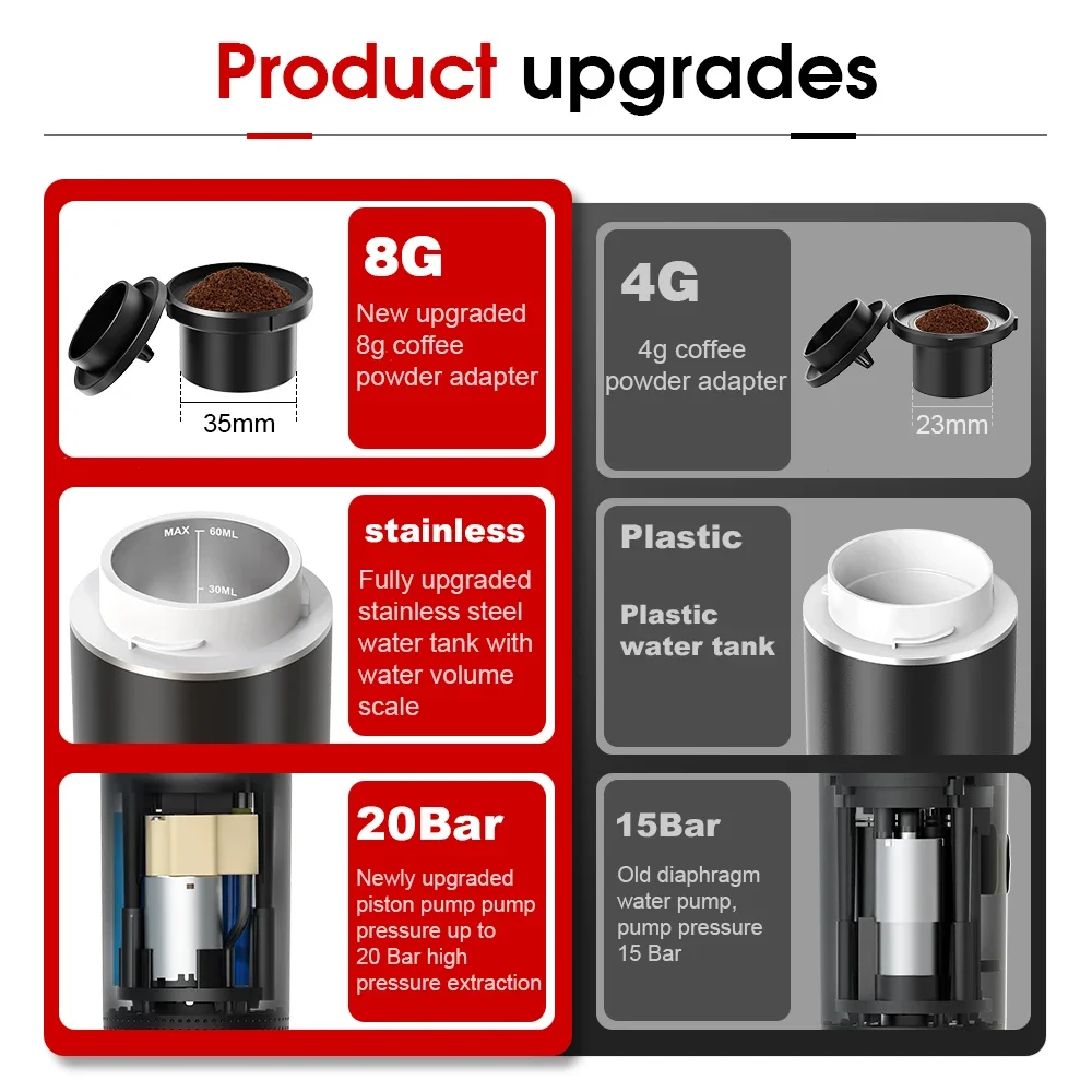 Wireless Electric Portable Esp - đánh giá và giá Hero Coffee Equipment